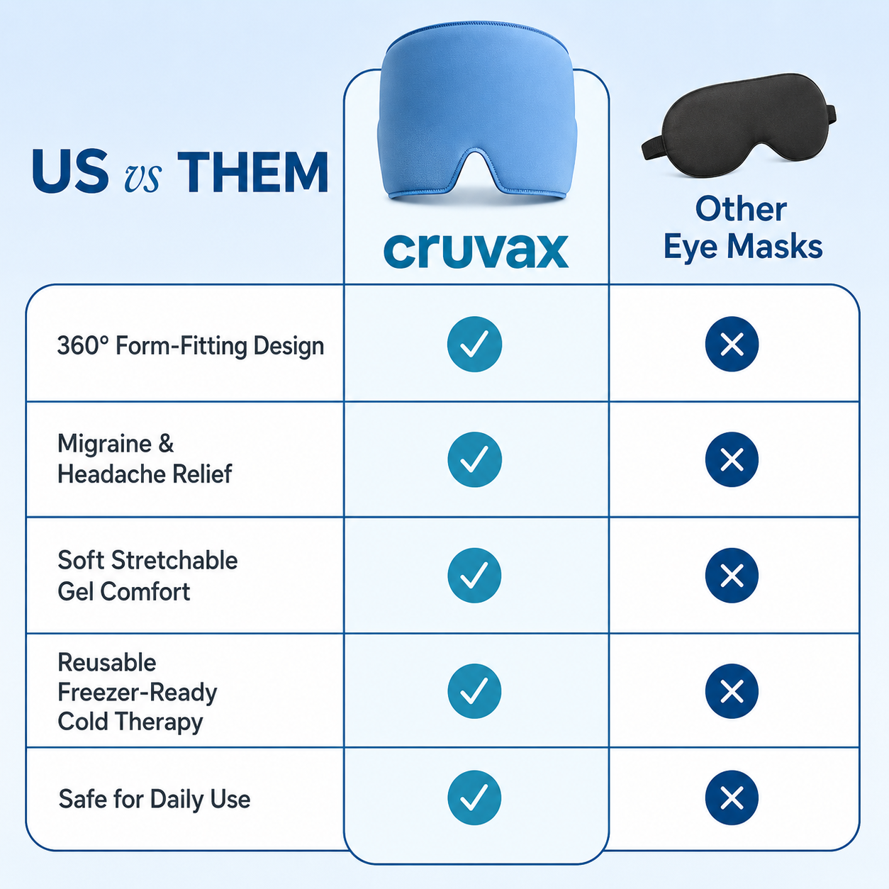Cruvax Cold Therapy & Sleep Relief Hat